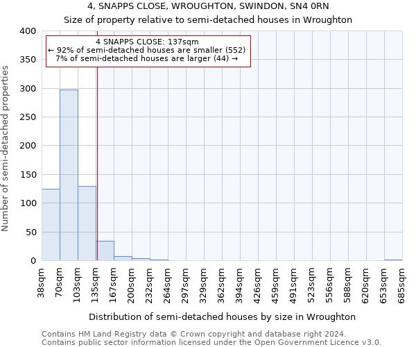 4, SNAPPS CLOSE, WROUGHTON, SWINDON, SN4 0RN: Size of property relative to detached houses in Wroughton