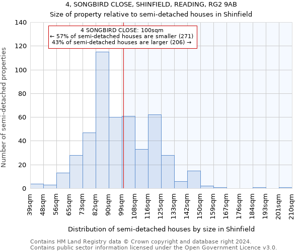 4, SONGBIRD CLOSE, SHINFIELD, READING, RG2 9AB: Size of property relative to detached houses in Shinfield