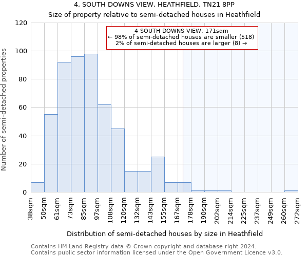 4, SOUTH DOWNS VIEW, HEATHFIELD, TN21 8PP: Size of property relative to detached houses in Heathfield