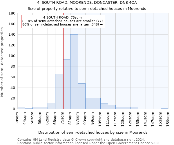 4, SOUTH ROAD, MOORENDS, DONCASTER, DN8 4QA: Size of property relative to detached houses in Moorends