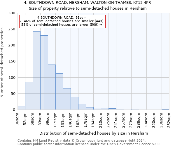 4, SOUTHDOWN ROAD, HERSHAM, WALTON-ON-THAMES, KT12 4PR: Size of property relative to detached houses in Hersham