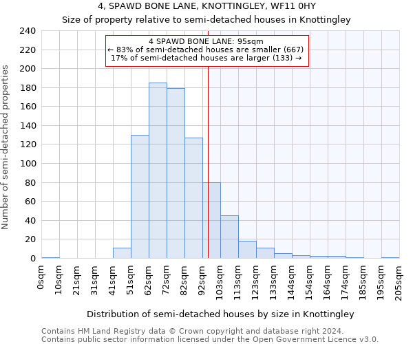 4, SPAWD BONE LANE, KNOTTINGLEY, WF11 0HY: Size of property relative to detached houses in Knottingley