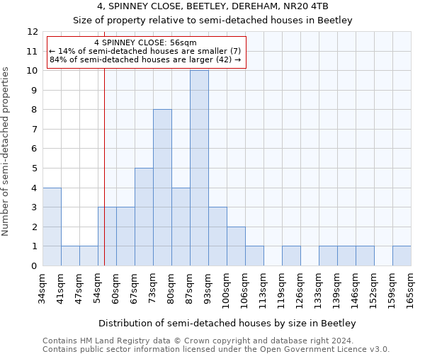 4, SPINNEY CLOSE, BEETLEY, DEREHAM, NR20 4TB: Size of property relative to detached houses in Beetley