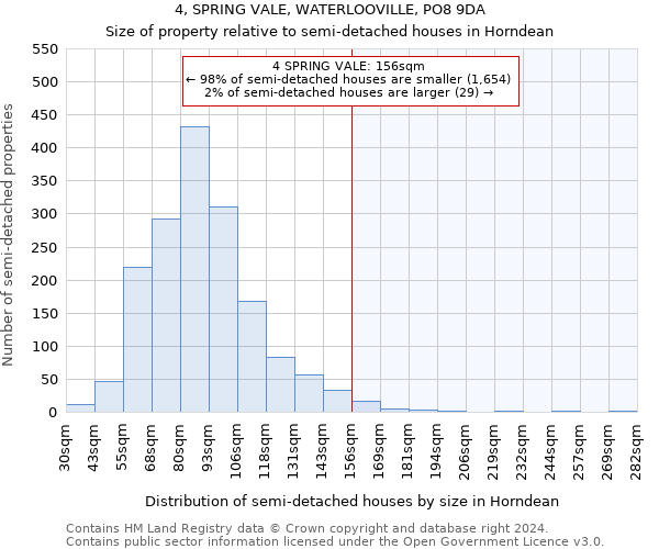 4, SPRING VALE, WATERLOOVILLE, PO8 9DA: Size of property relative to detached houses in Horndean