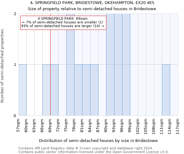 4, SPRINGFIELD PARK, BRIDESTOWE, OKEHAMPTON, EX20 4ES: Size of property relative to detached houses in Bridestowe