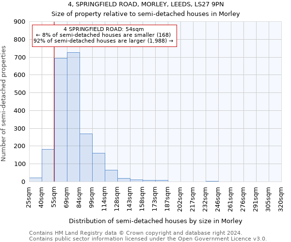 4, SPRINGFIELD ROAD, MORLEY, LEEDS, LS27 9PN: Size of property relative to detached houses in Morley
