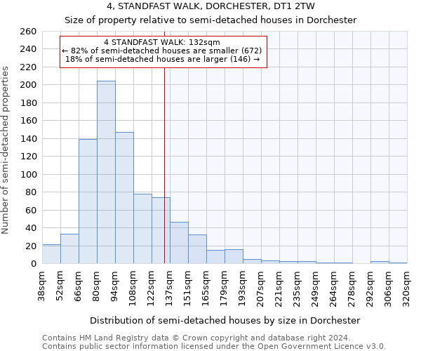 4, STANDFAST WALK, DORCHESTER, DT1 2TW: Size of property relative to detached houses in Dorchester