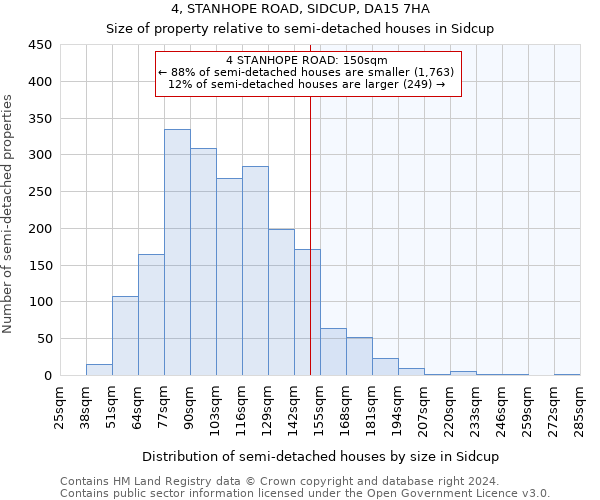 4, STANHOPE ROAD, SIDCUP, DA15 7HA: Size of property relative to detached houses in Sidcup