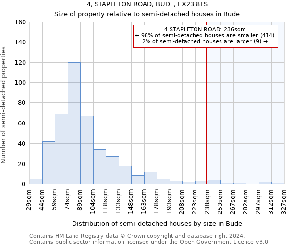 4, STAPLETON ROAD, BUDE, EX23 8TS: Size of property relative to detached houses in Bude