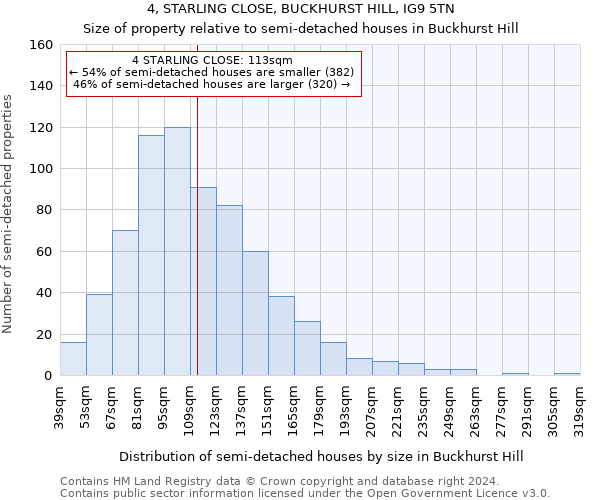 4, STARLING CLOSE, BUCKHURST HILL, IG9 5TN: Size of property relative to detached houses in Buckhurst Hill