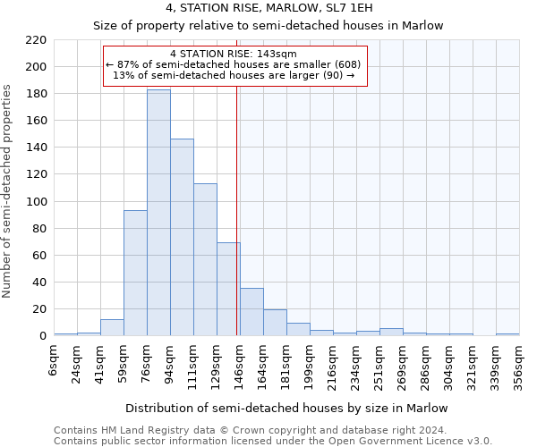 4, STATION RISE, MARLOW, SL7 1EH: Size of property relative to detached houses in Marlow