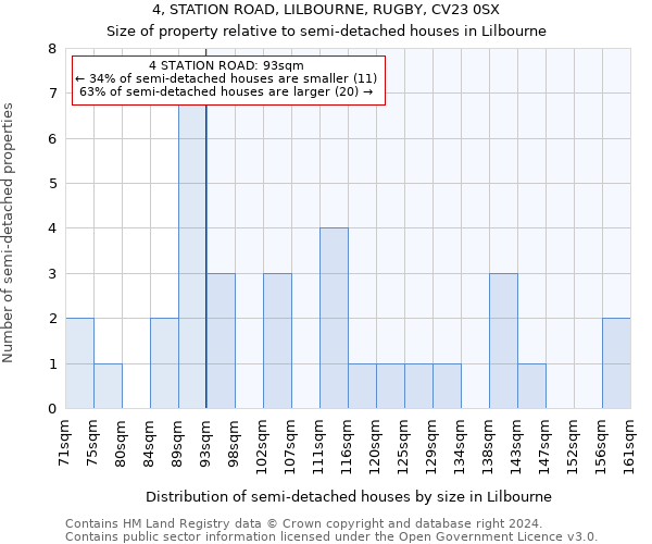 4, STATION ROAD, LILBOURNE, RUGBY, CV23 0SX: Size of property relative to detached houses in Lilbourne