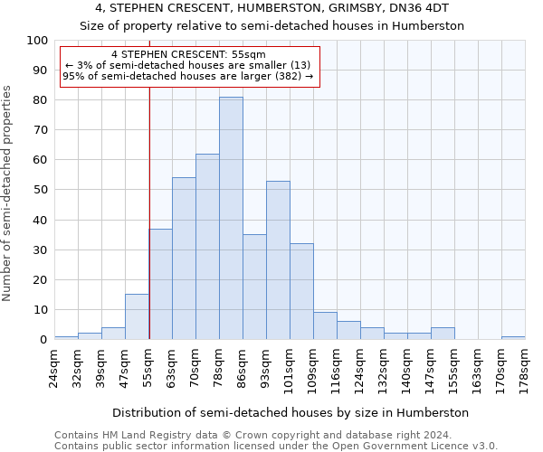 4, STEPHEN CRESCENT, HUMBERSTON, GRIMSBY, DN36 4DT: Size of property relative to detached houses in Humberston