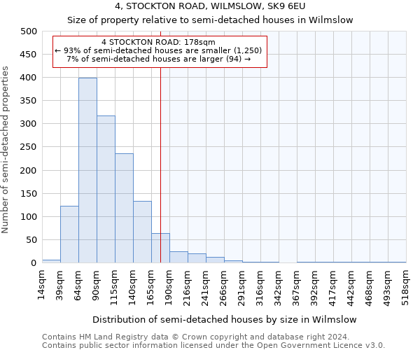 4, STOCKTON ROAD, WILMSLOW, SK9 6EU: Size of property relative to detached houses in Wilmslow
