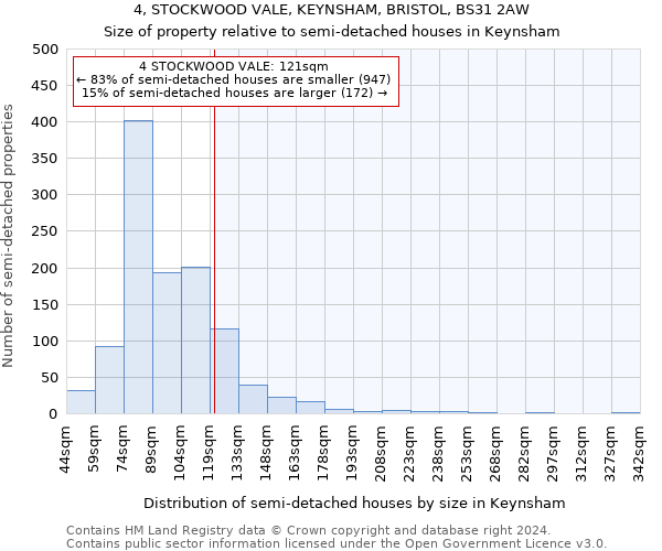 4, STOCKWOOD VALE, KEYNSHAM, BRISTOL, BS31 2AW: Size of property relative to detached houses in Keynsham