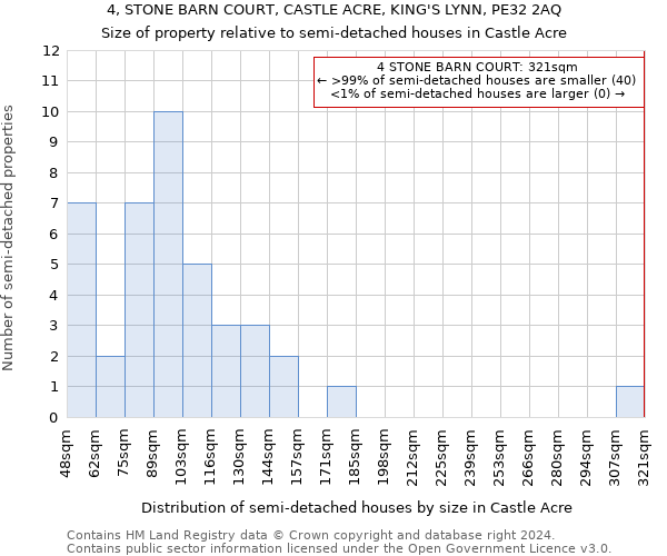 4, STONE BARN COURT, CASTLE ACRE, KING'S LYNN, PE32 2AQ: Size of property relative to detached houses in Castle Acre