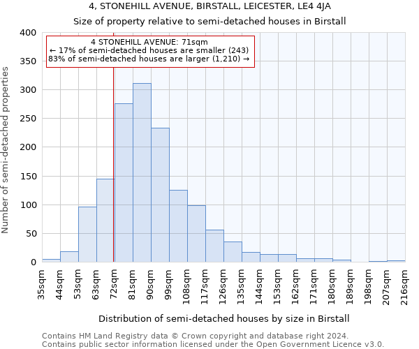 4, STONEHILL AVENUE, BIRSTALL, LEICESTER, LE4 4JA: Size of property relative to detached houses in Birstall