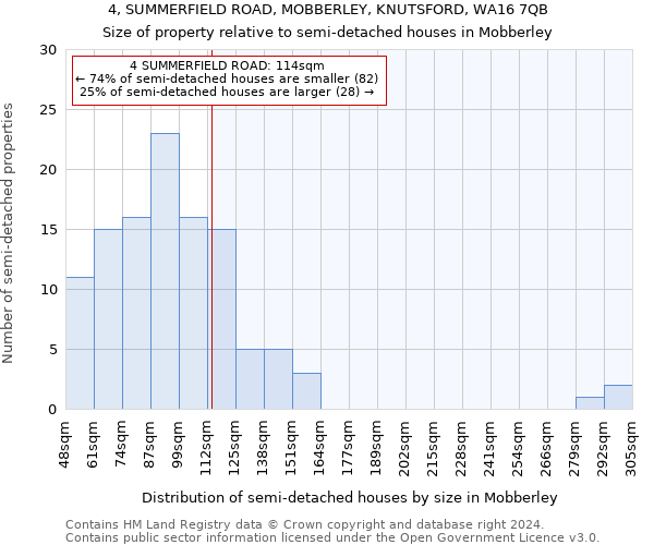 4, SUMMERFIELD ROAD, MOBBERLEY, KNUTSFORD, WA16 7QB: Size of property relative to detached houses in Mobberley