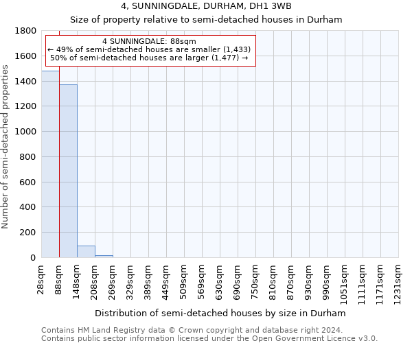 4, SUNNINGDALE, DURHAM, DH1 3WB: Size of property relative to detached houses in Durham