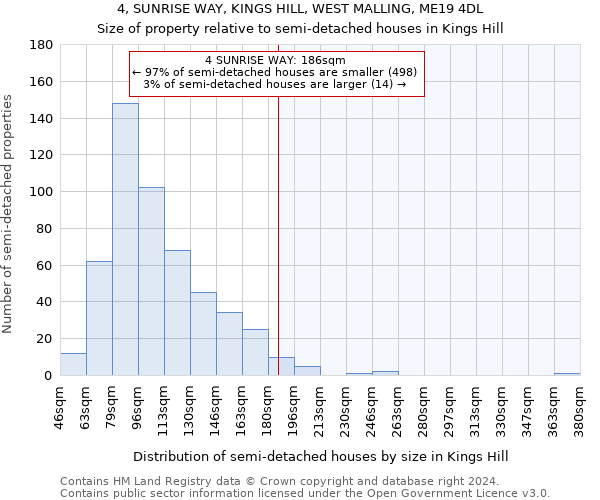 4, SUNRISE WAY, KINGS HILL, WEST MALLING, ME19 4DL: Size of property relative to detached houses in Kings Hill