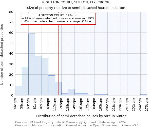 4, SUTTON COURT, SUTTON, ELY, CB6 2RJ: Size of property relative to detached houses in Sutton