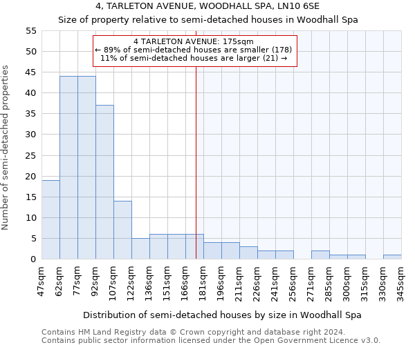 4, TARLETON AVENUE, WOODHALL SPA, LN10 6SE: Size of property relative to detached houses in Woodhall Spa