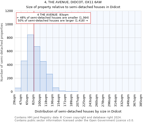 4, THE AVENUE, DIDCOT, OX11 6AW: Size of property relative to detached houses in Didcot