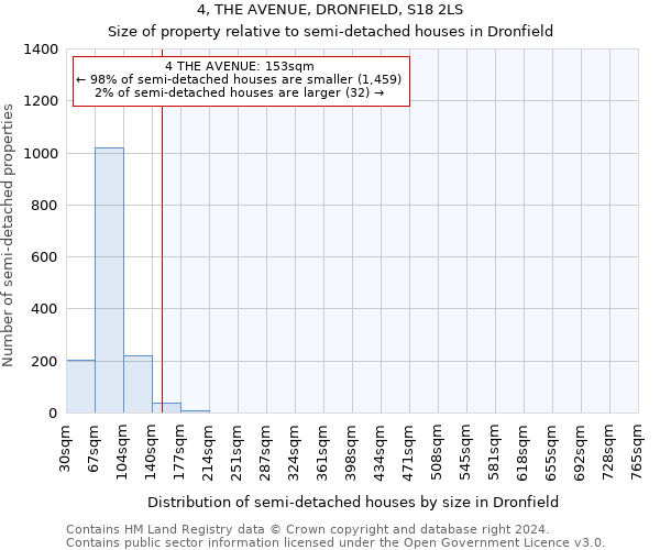 4, THE AVENUE, DRONFIELD, S18 2LS: Size of property relative to detached houses in Dronfield