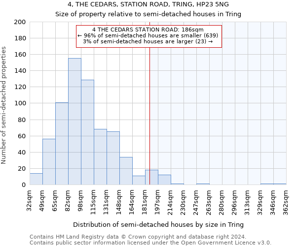 4, THE CEDARS, STATION ROAD, TRING, HP23 5NG: Size of property relative to detached houses in Tring