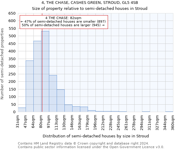 4, THE CHASE, CASHES GREEN, STROUD, GL5 4SB: Size of property relative to detached houses in Stroud