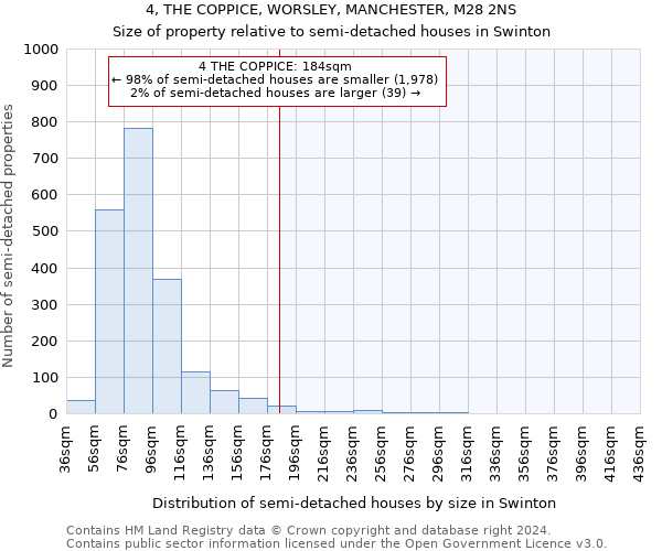 4, THE COPPICE, WORSLEY, MANCHESTER, M28 2NS: Size of property relative to detached houses in Swinton