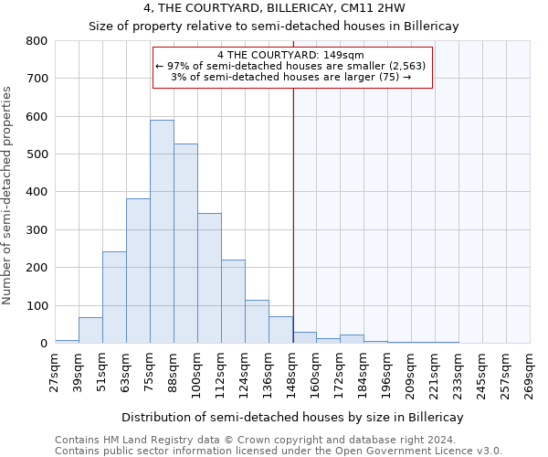 4, THE COURTYARD, BILLERICAY, CM11 2HW: Size of property relative to detached houses in Billericay