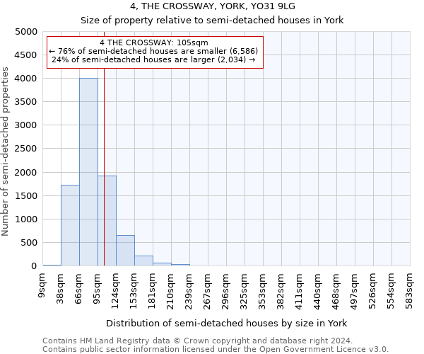 4, THE CROSSWAY, YORK, YO31 9LG: Size of property relative to detached houses in York