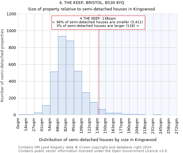 4, THE KEEP, BRISTOL, BS30 8YQ: Size of property relative to detached houses in Kingswood