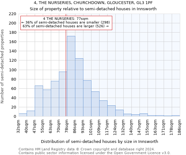 4, THE NURSERIES, CHURCHDOWN, GLOUCESTER, GL3 1PF: Size of property relative to detached houses in Innsworth