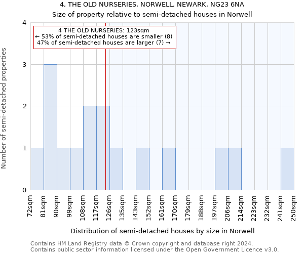 4, THE OLD NURSERIES, NORWELL, NEWARK, NG23 6NA: Size of property relative to detached houses in Norwell