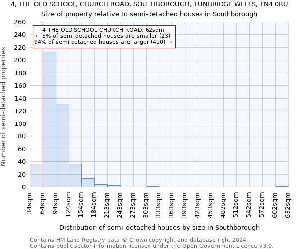 4, THE OLD SCHOOL, CHURCH ROAD, SOUTHBOROUGH, TUNBRIDGE WELLS, TN4 0RU: Size of property relative to detached houses in Southborough