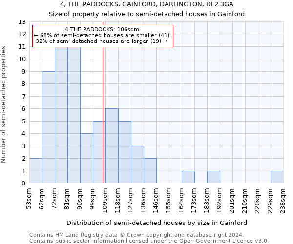 4, THE PADDOCKS, GAINFORD, DARLINGTON, DL2 3GA: Size of property relative to detached houses in Gainford