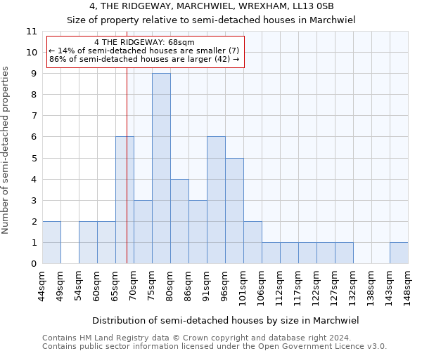 4, THE RIDGEWAY, MARCHWIEL, WREXHAM, LL13 0SB: Size of property relative to detached houses in Marchwiel