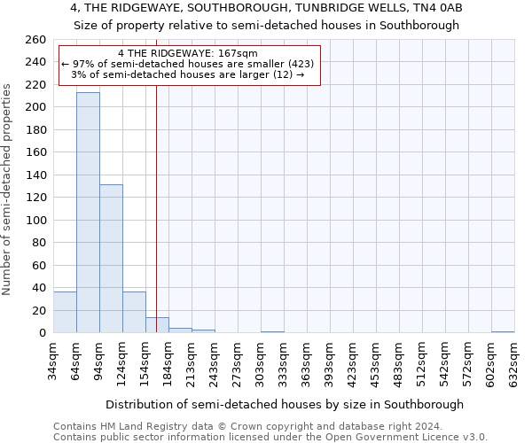 4, THE RIDGEWAYE, SOUTHBOROUGH, TUNBRIDGE WELLS, TN4 0AB: Size of property relative to detached houses in Southborough