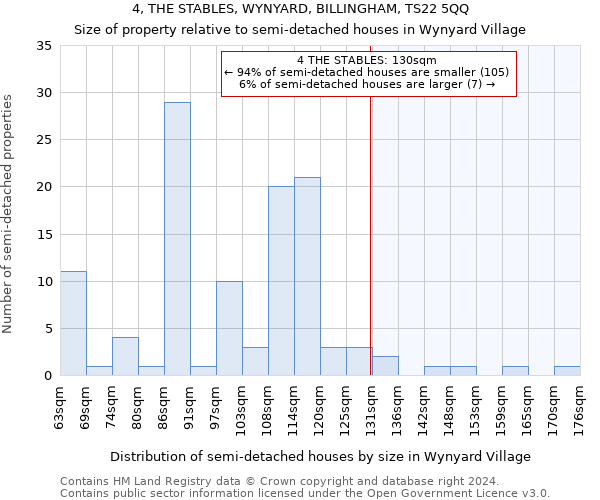 4, THE STABLES, WYNYARD, BILLINGHAM, TS22 5QQ: Size of property relative to detached houses in Wynyard Village