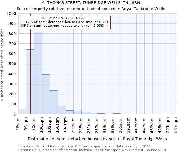 4, THOMAS STREET, TUNBRIDGE WELLS, TN4 9RN: Size of property relative to detached houses in Royal Tunbridge Wells