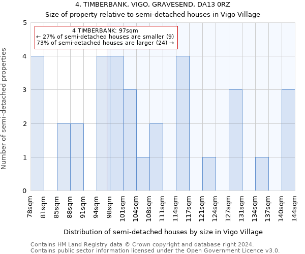 4, TIMBERBANK, VIGO, GRAVESEND, DA13 0RZ: Size of property relative to detached houses in Vigo Village