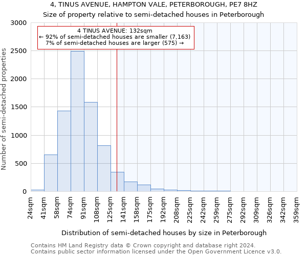 4, TINUS AVENUE, HAMPTON VALE, PETERBOROUGH, PE7 8HZ: Size of property relative to detached houses in Peterborough