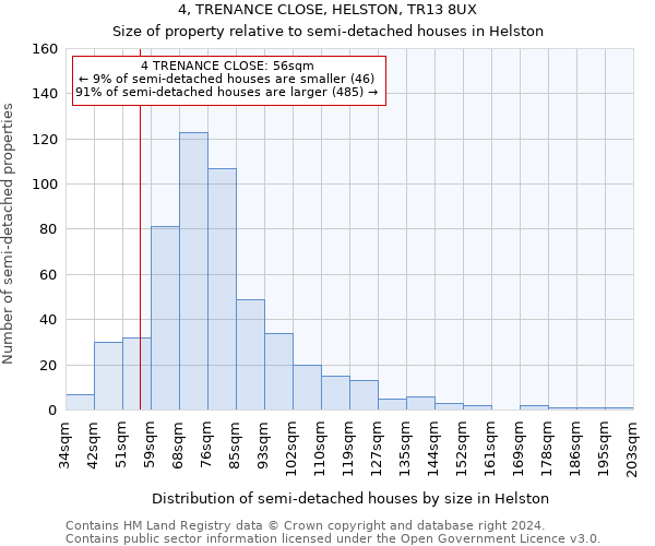 4, TRENANCE CLOSE, HELSTON, TR13 8UX: Size of property relative to detached houses in Helston