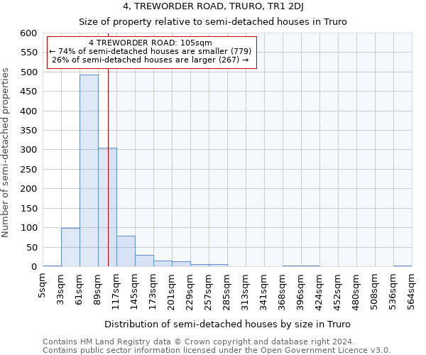 4, TREWORDER ROAD, TRURO, TR1 2DJ: Size of property relative to detached houses in Truro