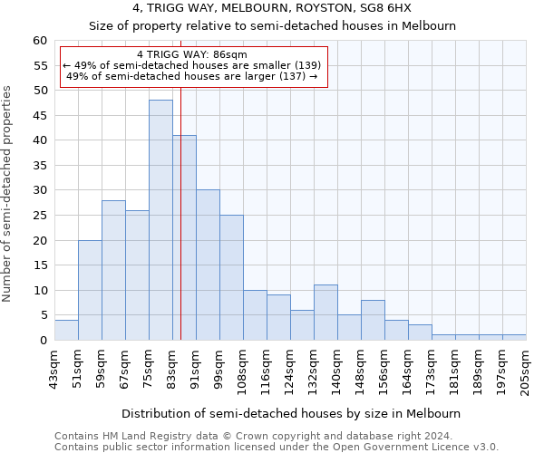 4, TRIGG WAY, MELBOURN, ROYSTON, SG8 6HX: Size of property relative to detached houses in Melbourn