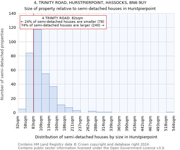 4, TRINITY ROAD, HURSTPIERPOINT, HASSOCKS, BN6 9UY: Size of property relative to detached houses in Hurstpierpoint