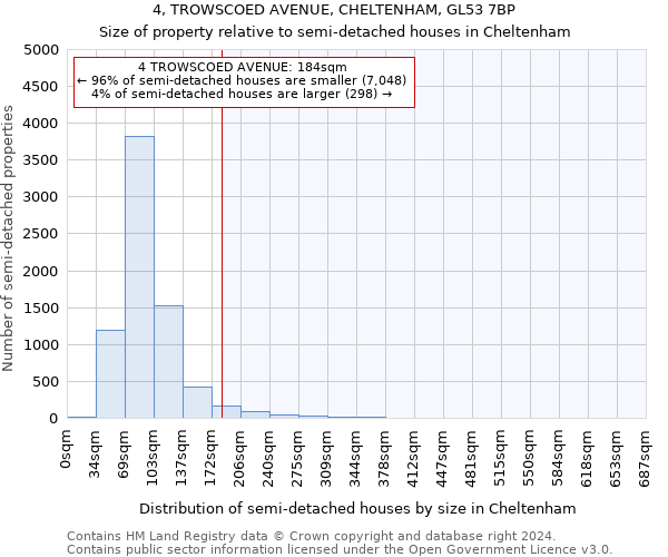 4, TROWSCOED AVENUE, CHELTENHAM, GL53 7BP: Size of property relative to detached houses in Cheltenham
