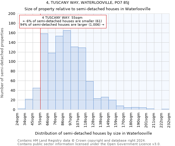 4, TUSCANY WAY, WATERLOOVILLE, PO7 8SJ: Size of property relative to detached houses in Waterlooville